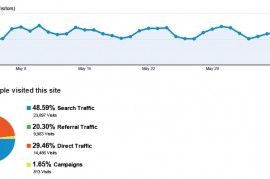 Thumbnail image for How to Track your Visitor Stats and Lead Conversion Rates